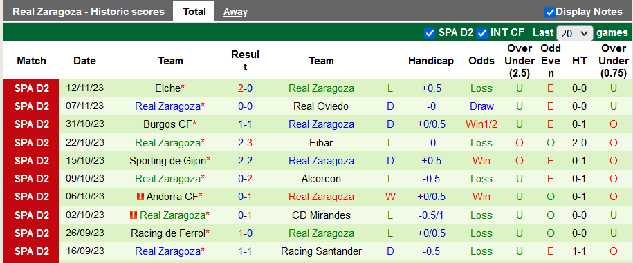 Nhận định, soi kèo Atzeneta UE vs Real Zaragoza, 2h00 ngày 15/11 - Ảnh 2