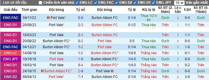 Nhận định, soi kèo Burton Albion vs Port Vale, 02h45 ngày 15/11 - Ảnh 3