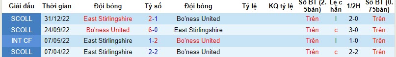 Nhận định, soi kèo East Stirlingshire vs Bo'ness United, 22h00 ngày 14/11 - Ảnh 3