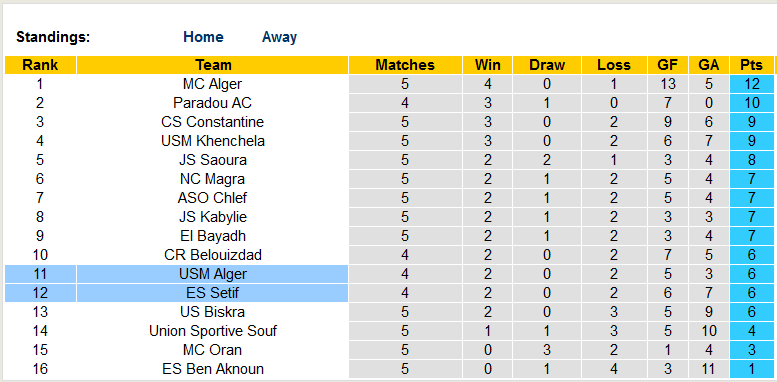 Nhận định, soi kèo ES Setif vs USM Alger, 1h30 ngày 15/11 - Ảnh 4