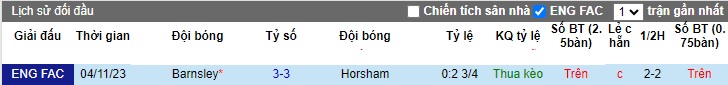 Nhận định, soi kèo Horsham vs Barnsley, 02h30 ngày 15/11 - Ảnh 3