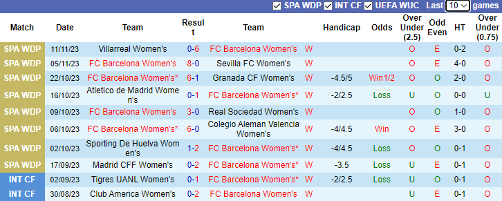 Nhận định, soi kèo Nữ Barcelona vs Nữ Benfica, 3h00 ngày 15/11 - Ảnh 1