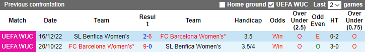Nhận định, soi kèo Nữ Barcelona vs Nữ Benfica, 3h00 ngày 15/11 - Ảnh 3