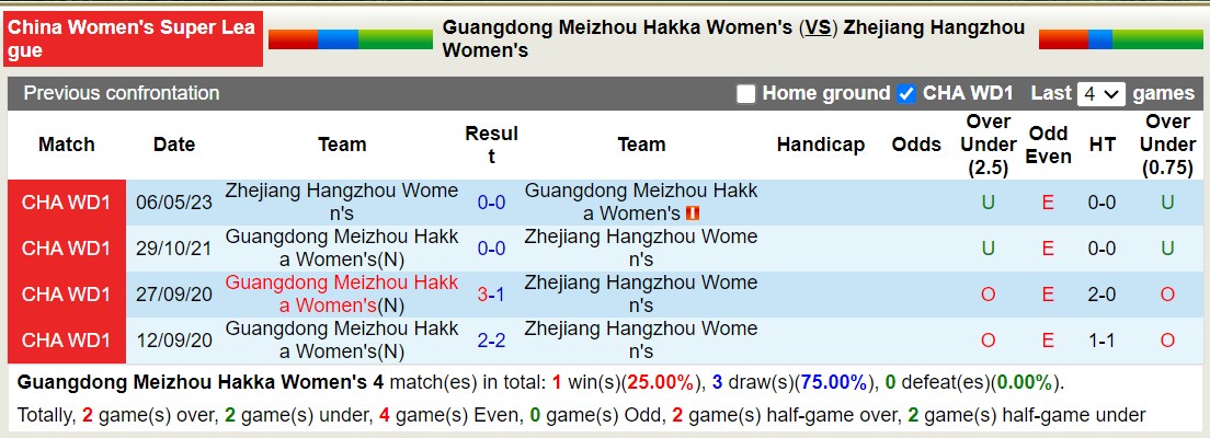 Nhận định, soi kèo nữ Guangdong Meizhou Hakka vs nữ Zhejiang Hangzhou, 14h00 ngày 15/11 - Ảnh 3