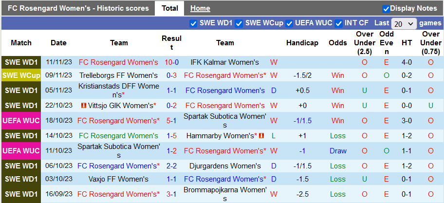 Nhận định, soi kèo nữ Rosengard vs nữ Eintracht Frankfurt, 0h45 ngày 15/11 - Ảnh 1