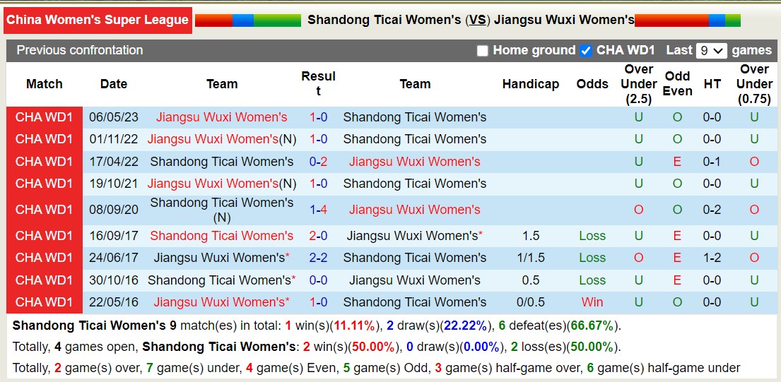 Nhận định, soi kèo nữ Shandong Ticai vs nữ Jiangsu Wuxi, 14h00 ngày 15/11 - Ảnh 3