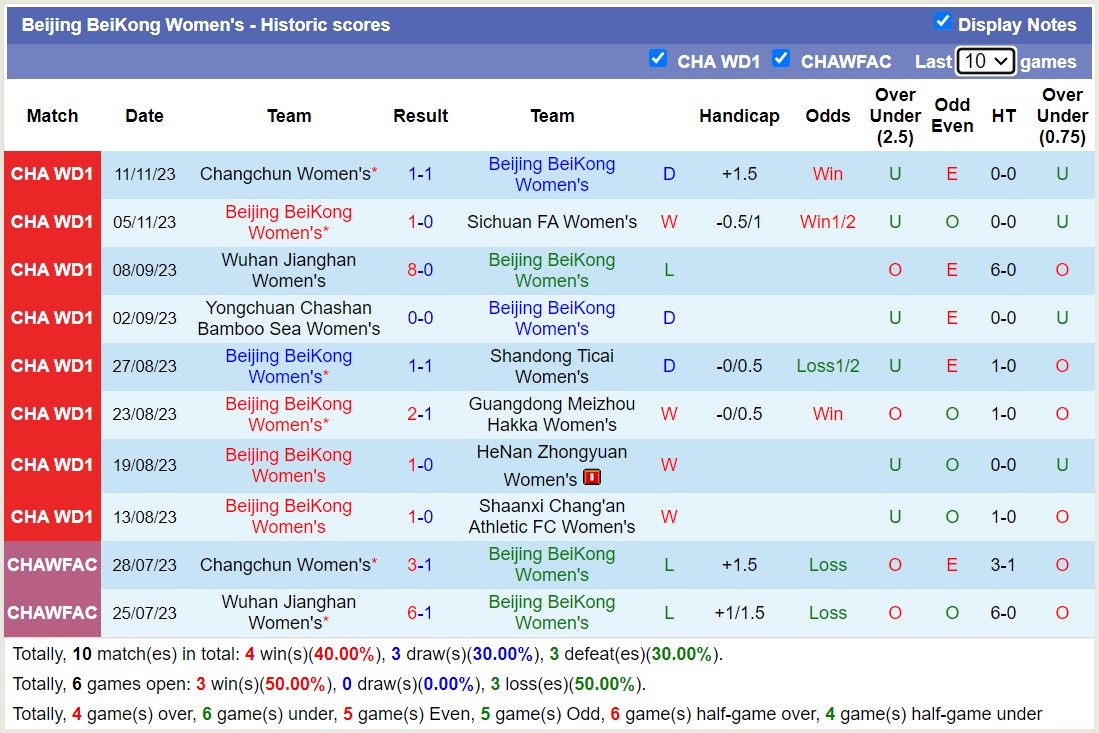 Nhận định, soi kèo nữ Shanghai RCB vs nữ Beijing BeiKong, 14h00 ngày 15/11 - Ảnh 2
