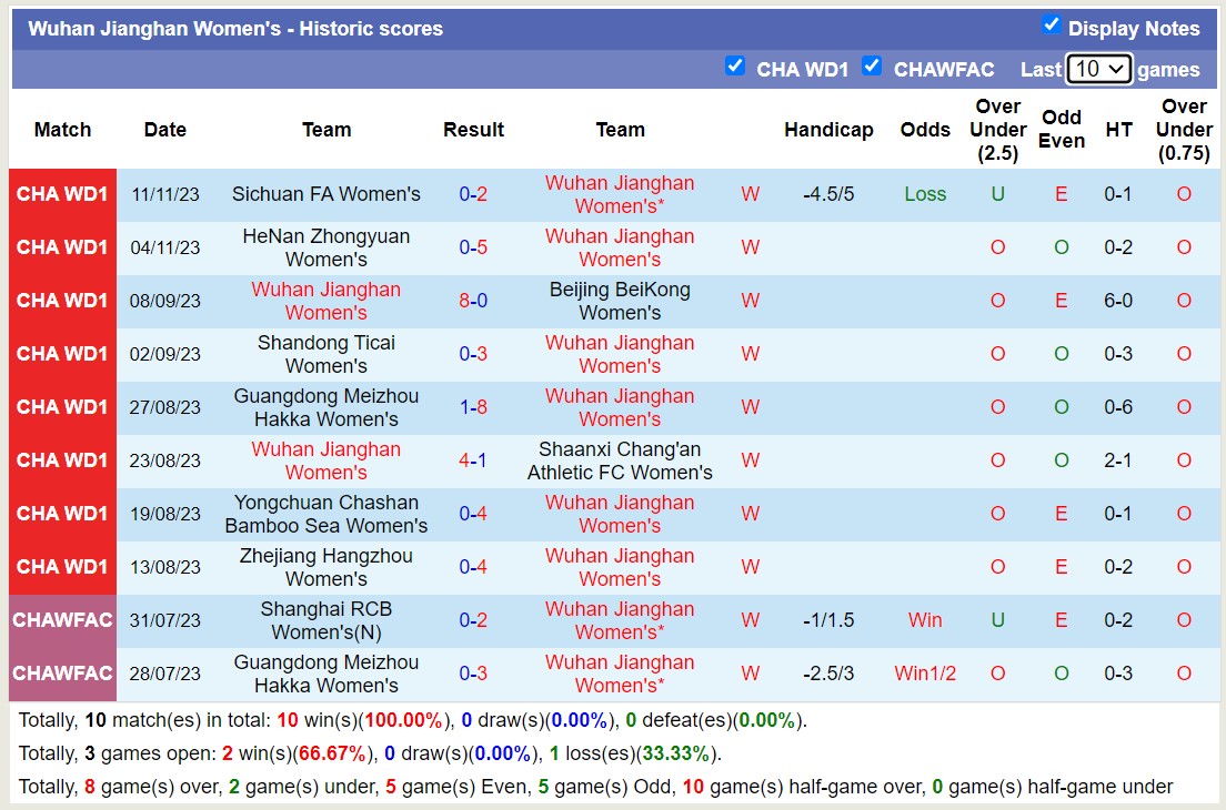 Nhận định, soi kèo nữ Wuhan Jianghan vs nữ Changchun, 14h00 ngày 15/11 - Ảnh 1