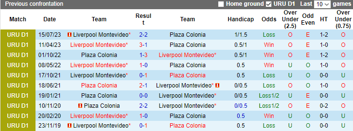 Nhận định, soi kèo Plaza Colonia vs Liverpool Montevideo, 5h00 ngày 15/11 - Ảnh 3