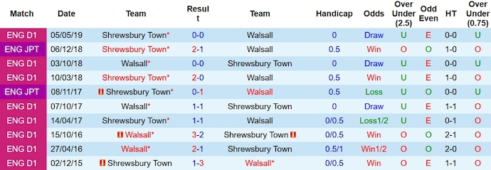 Nhận định, soi kèo Shrewsbury Town vs Walsall, 2h00 ngày 15/11 - Ảnh 3