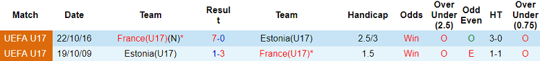 Nhận định, soi kèo U17 Pháp vs U17 Estonia, 17h00 ngày 15/11 - Ảnh 3