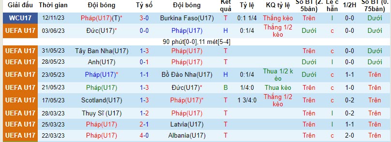 Nhận định, soi kèo U17 Pháp vs U17 Hàn Quốc, 19h00 ngày 15/11 - Ảnh 1