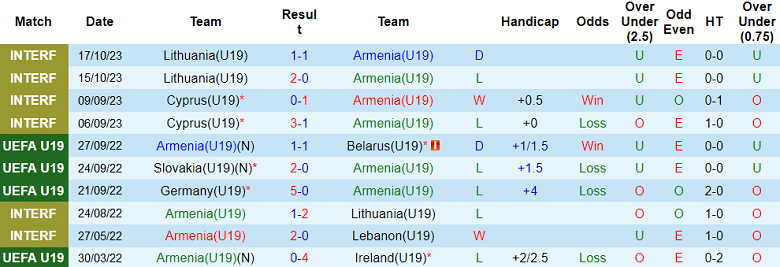 Nhận định, soi kèo U19 Armenia vs U19 Croatia, 18h30 ngày 15/11 - Ảnh 1