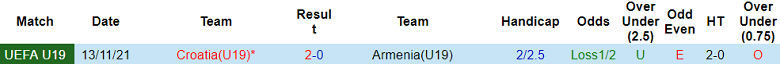 Nhận định, soi kèo U19 Armenia vs U19 Croatia, 18h30 ngày 15/11 - Ảnh 3