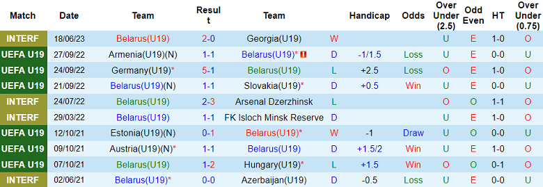 Nhận định, soi kèo U19 Belarus vs U19 Hy Lạp, 17h00 ngày 15/11 - Ảnh 1