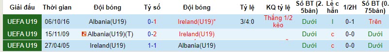Nhận định, soi kèo U19 Ireland vs U19 Albania, 20h00 ngày 15/11 - Ảnh 3
