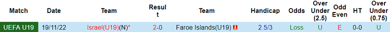 Nhận định, soi kèo U19 Israel vs U19 Đảo Faroe, 18h00 ngày 15/11 - Ảnh 3