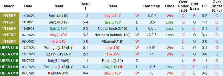 Nhận định, soi kèo U19 Italia vs U19 Liechtenstein, 19h00 ngày 15/11 - Ảnh 1