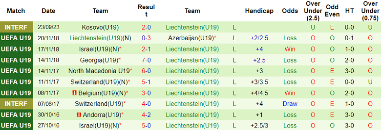 Nhận định, soi kèo U19 Italia vs U19 Liechtenstein, 19h00 ngày 15/11 - Ảnh 2