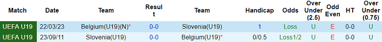 Nhận định, soi kèo U19 Slovenia vs U19 Bỉ, 17h00 ngày 15/11 - Ảnh 3