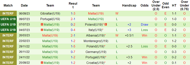 Nhận định, soi kèo U19 Ukraine vs U19 Malta, 17h00 ngày 15/11 - Ảnh 2