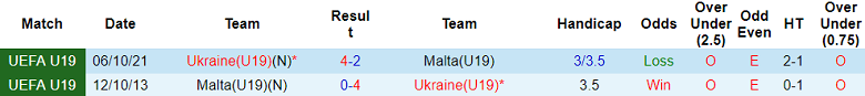 Nhận định, soi kèo U19 Ukraine vs U19 Malta, 17h00 ngày 15/11 - Ảnh 3