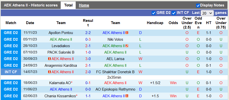 Nhận định, soi kèo AEK Athens II vs Kambaniakos, 21h00 ngày 15/11 - Ảnh 1