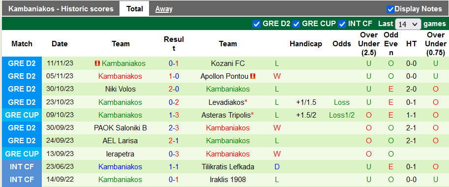 Nhận định, soi kèo AEK Athens II vs Kambaniakos, 21h00 ngày 15/11 - Ảnh 2