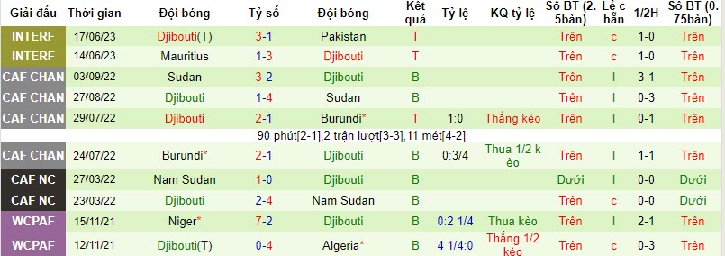 Nhận định, soi kèo Ai Cập vs Djibouti, 22h59 ngày 16/11 - Ảnh 2
