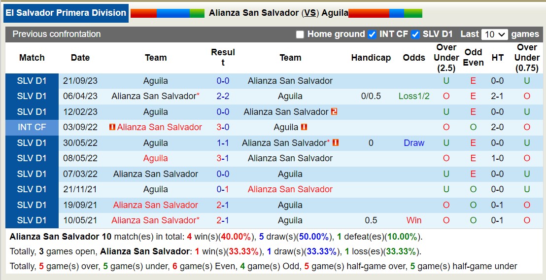 Nhận định, soi kèo Alianza San Salvador vs Aguila, 8h00 ngày 16/11 - Ảnh 3