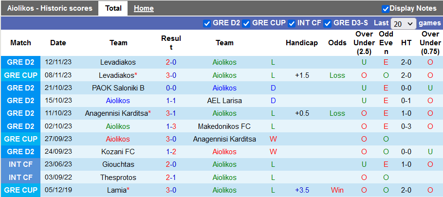 Nhận định, soi kèo Almopos Aridaea vs AEL Larisa, 21h00 ngày 15/11 - Ảnh 1