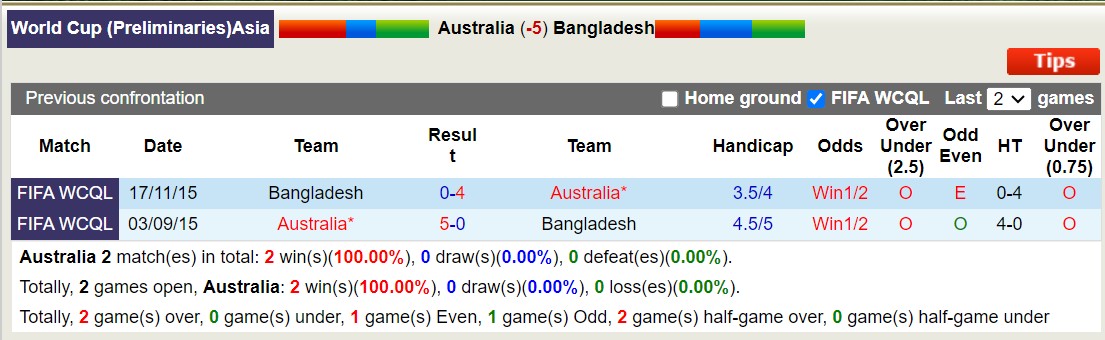 Nhận định, soi kèo Australia vs Bangladesh, 16h ngày 16/11 - Ảnh 3