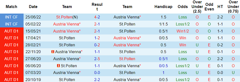 Nhận định, soi kèo Austria Vienna vs St. Polten, 21h00 ngày 16/11 - Ảnh 3