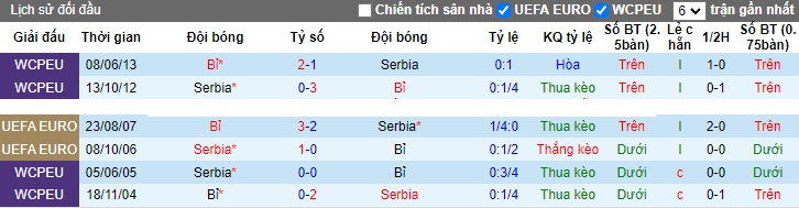 Nhận định, soi kèo Bỉ vs Serbia, 02h45 ngày 16/11 - Ảnh 3