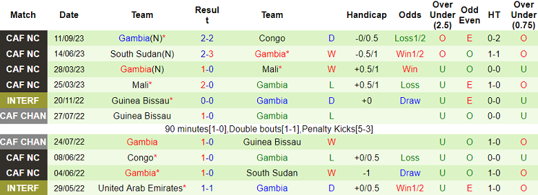 Nhận định, soi kèo Burundi vs Gambia, 20h00 ngày 16/11 - Ảnh 2