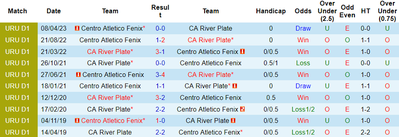 Nhận định, soi kèo CA River Plate vs Fenix, 20h00 ngày 16/11 - Ảnh 3