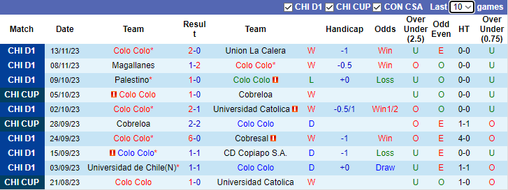 Nhận định, soi kèo Colo Colo vs River Plate, 7h00 ngày 16/11 - Ảnh 2