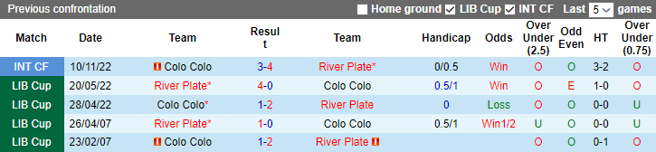 Nhận định, soi kèo Colo Colo vs River Plate, 7h00 ngày 16/11 - Ảnh 4