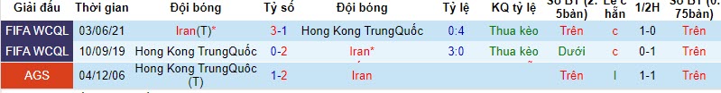 Nhận định, soi kèo Iran vs Hồng Kông, 21h30 ngày 16/11 - Ảnh 3
