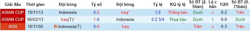 Nhận định, soi kèo Iraq vs Indonesia, 21h45 ngày 16/11 - Ảnh 3