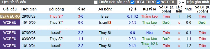 Nhận định, soi kèo Israel vs Thụy Sĩ, 02h45 ngày 16/11 - Ảnh 3