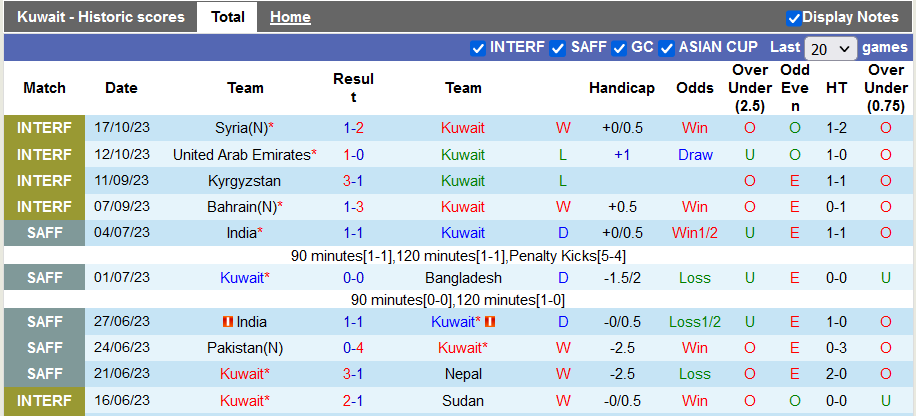 Nhận định, soi kèo Kuwait vs Ấn Độ, 23h30 ngày 16/11 - Ảnh 1