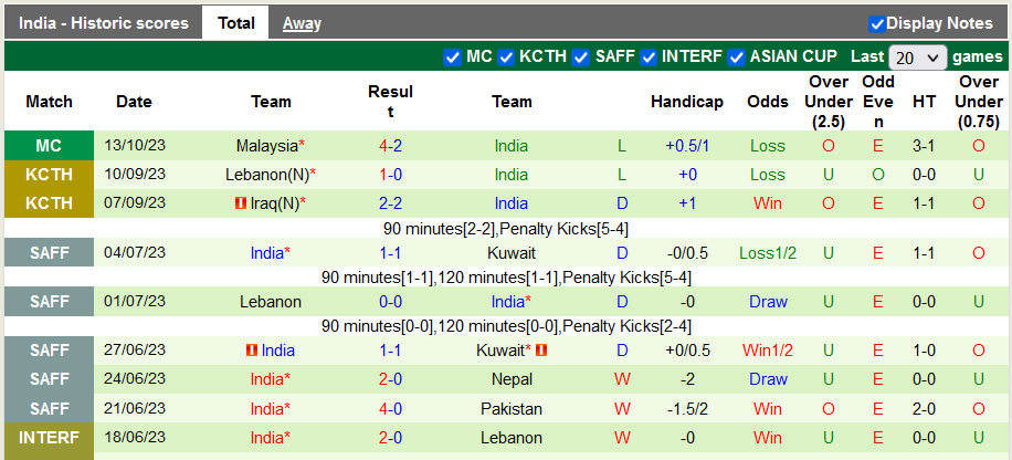 Nhận định, soi kèo Kuwait vs Ấn Độ, 23h30 ngày 16/11 - Ảnh 2