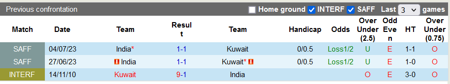 Nhận định, soi kèo Kuwait vs Ấn Độ, 23h30 ngày 16/11 - Ảnh 3