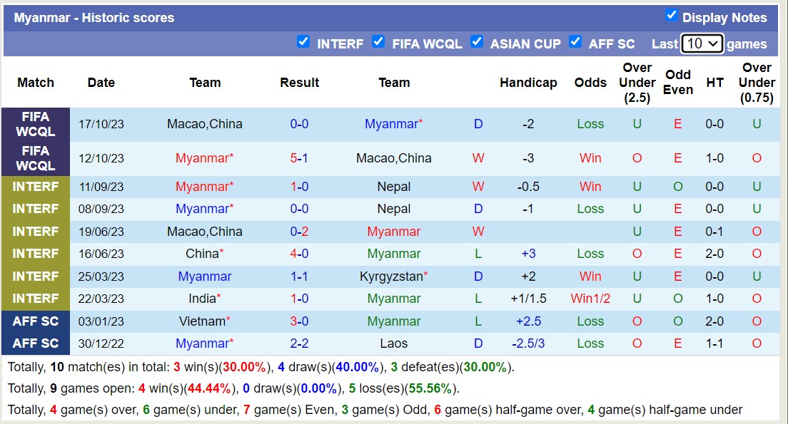 Nhận định, soi kèo Nhật Bản vs Myanmar, 17h ngày 16/11 - Ảnh 2