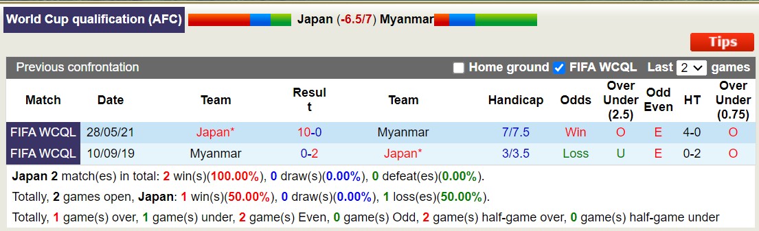 Nhận định, soi kèo Nhật Bản vs Myanmar, 17h ngày 16/11 - Ảnh 3