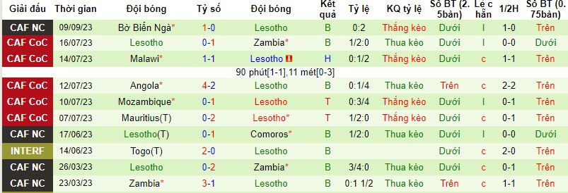 Nhận định, soi kèo Nigeria vs Lesotho, 22h59 ngày 16/11 - Ảnh 2