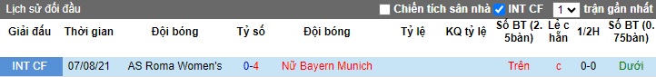 Nhận định, soi kèo Nữ Bayern Munich vs Nữ AS Roma, 0h45 ngày 16/11 - Ảnh 3