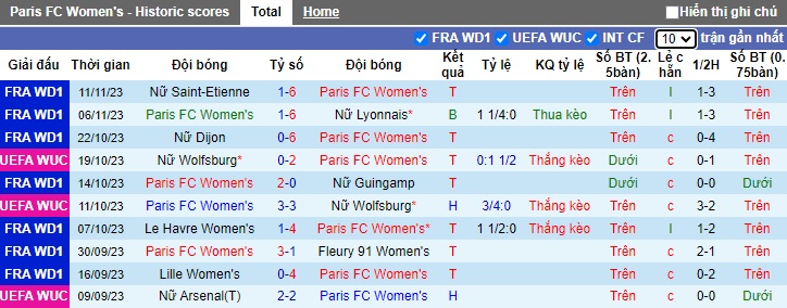 Nhận định, soi kèo Nữ Paris FC vs Nữ Hacken, 0h45 ngày 16/11 - Ảnh 1