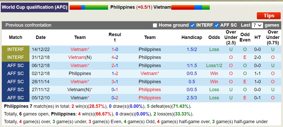 Nhận định, soi kèo Philippines vs Việt Nam, 18h ngày 16/11 - Ảnh 3